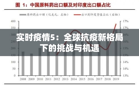 实时疫情5：全球抗疫新格局下的挑战与机遇