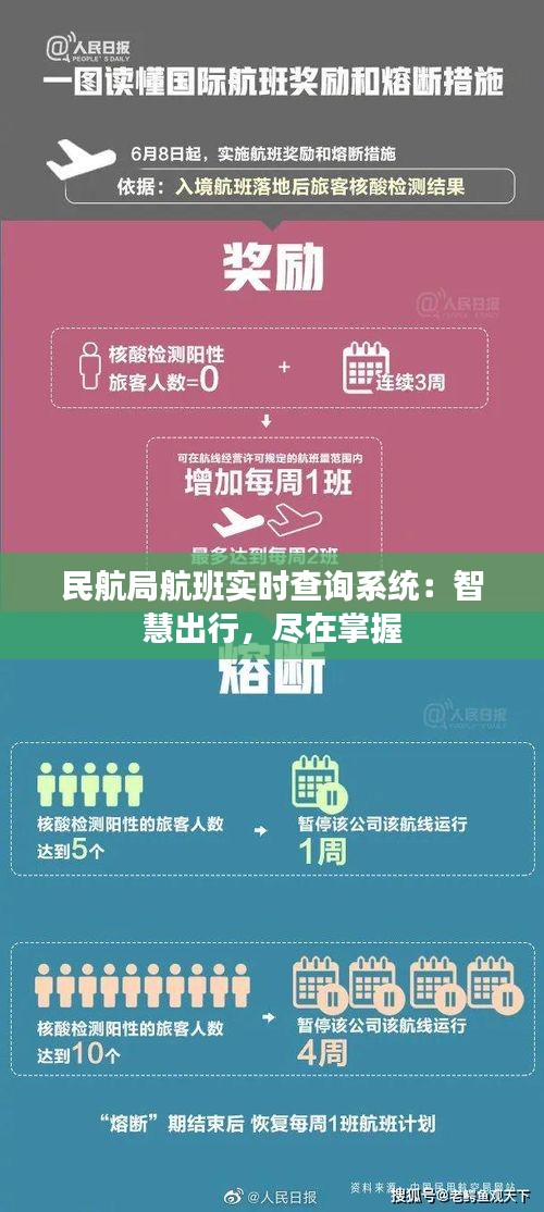 民航局航班实时查询系统：智慧出行，尽在掌握