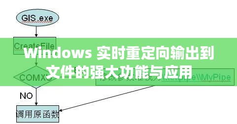 Windows 实时重定向输出到文件的强大功能与应用