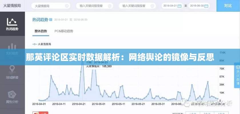 那英评论区实时数据解析：网络舆论的镜像与反思