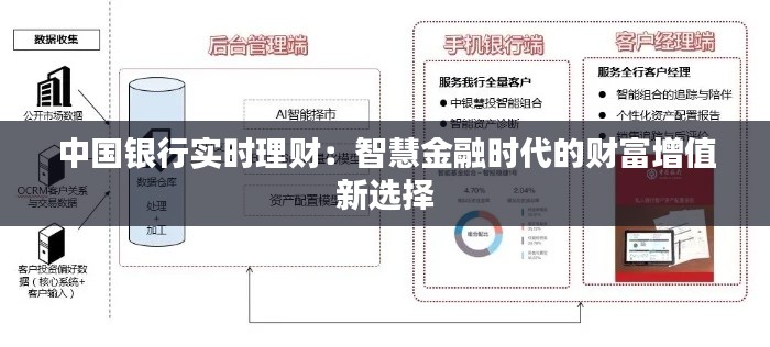 中国银行实时理财：智慧金融时代的财富增值新选择