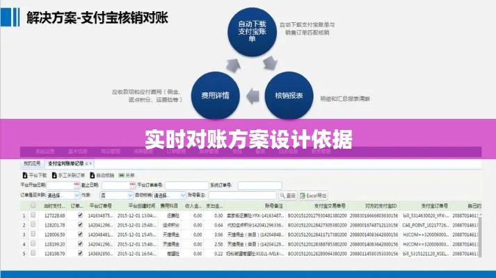 实时对账方案设计依据