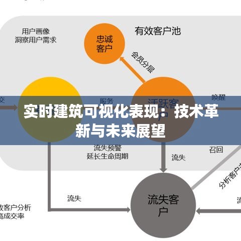 实时建筑可视化表现：技术革新与未来展望