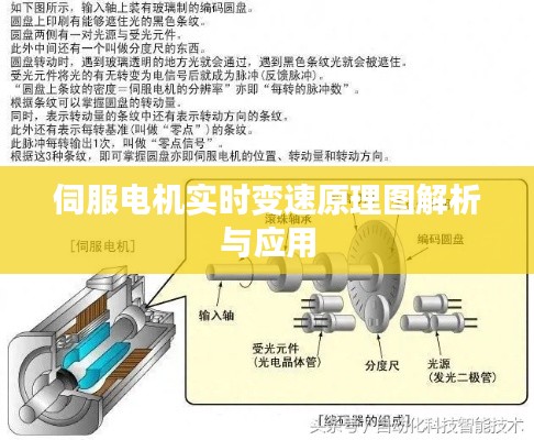 伺服电机实时变速原理图解析与应用