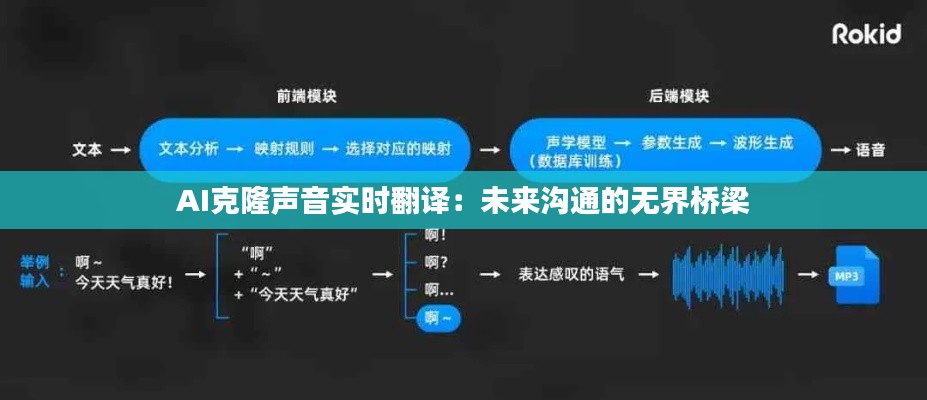 AI克隆声音实时翻译：未来沟通的无界桥梁