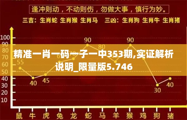 精准一肖一码一子一中353期,实证解析说明_限量版5.746