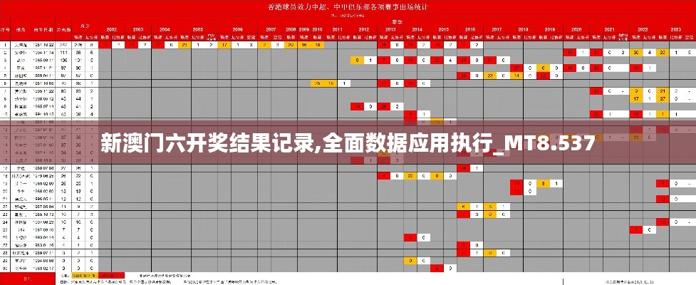 新澳门六开奖结果记录,全面数据应用执行_MT8.537