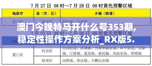 澳门今晚特马开什么号353期,稳定性操作方案分析_RX版5.138