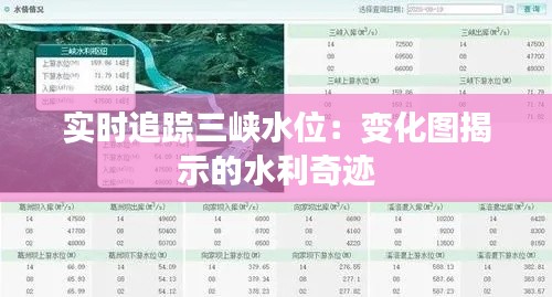 实时追踪三峡水位：变化图揭示的水利奇迹