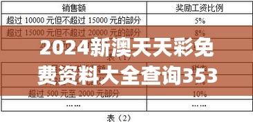 2024新澳天天彩免费资料大全查询353期,符合性策略定义研究_tool3.598