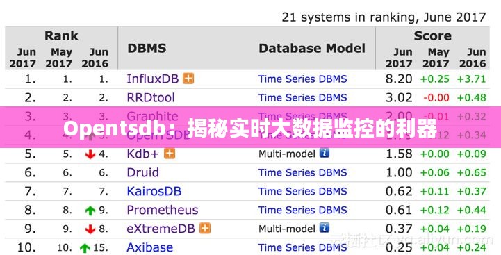 Opentsdb：揭秘实时大数据监控的利器