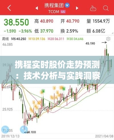 携程实时股价走势预测：技术分析与实践洞察