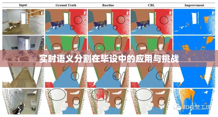 实时语义分割在毕设中的应用与挑战