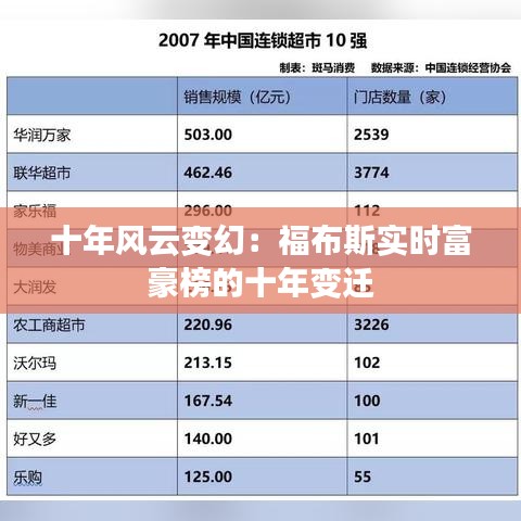 十年风云变幻：福布斯实时富豪榜的十年变迁