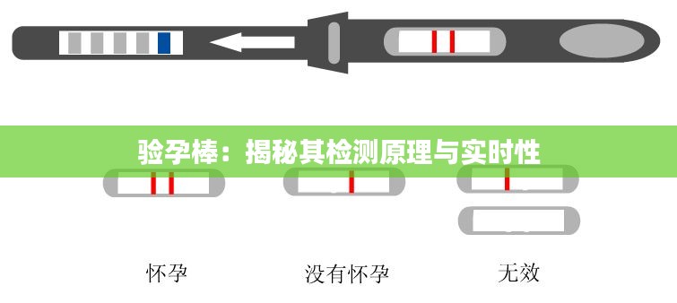 验孕棒：揭秘其检测原理与实时性