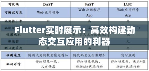 Flutter实时展示：高效构建动态交互应用的利器