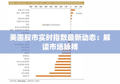 美国股市实时指数最新动态：解读市场脉搏