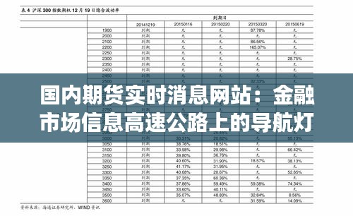 国内期货实时消息网站：金融市场信息高速公路上的导航灯塔