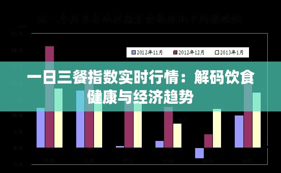 一日三餐指数实时行情：解码饮食健康与经济趋势