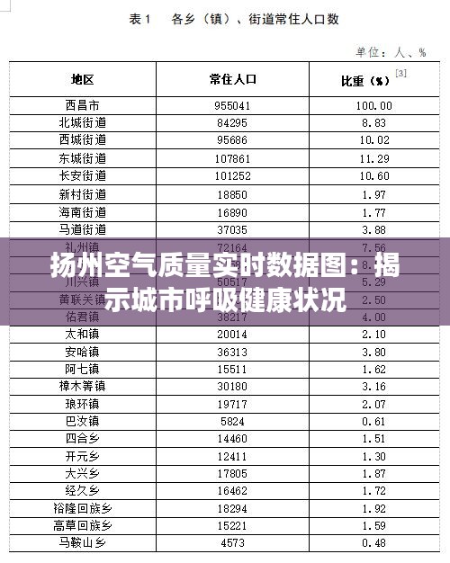 扬州空气质量实时数据图：揭示城市呼吸健康状况