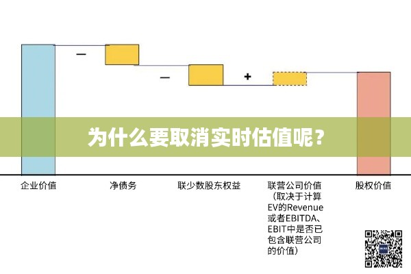 为什么要取消实时估值呢？