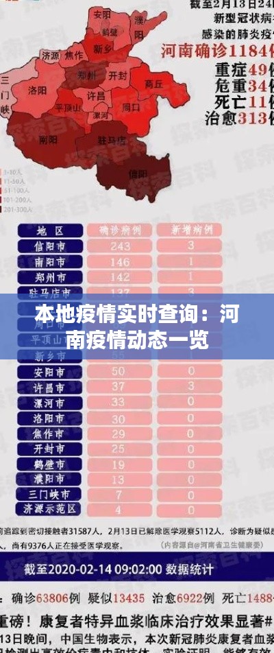 本地疫情实时查询：河南疫情动态一览