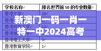 新澳门一码一肖一特一中2024高考354期｜精选解读100%精准