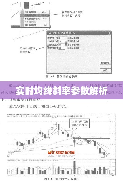 实时均线斜率参数解析