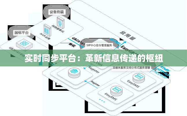 实时同步平台：革新信息传递的枢纽