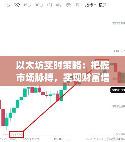 以太坊实时策略：把握市场脉搏，实现财富增值