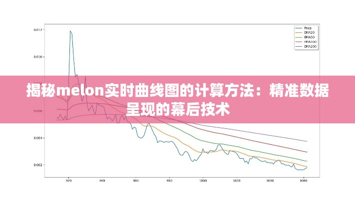 揭秘melon实时曲线图的计算方法：精准数据呈现的幕后技术