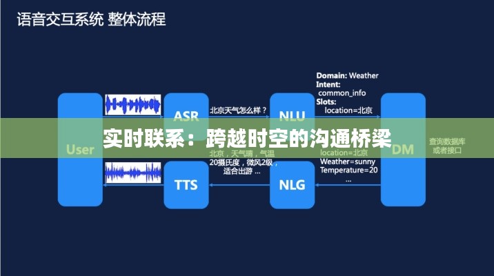 实时联系：跨越时空的沟通桥梁