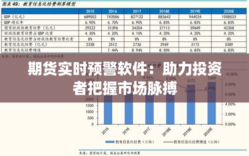 期货实时预警软件：助力投资者把握市场脉搏