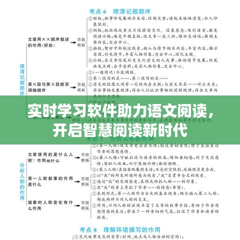 实时学习软件助力语文阅读，开启智慧阅读新时代