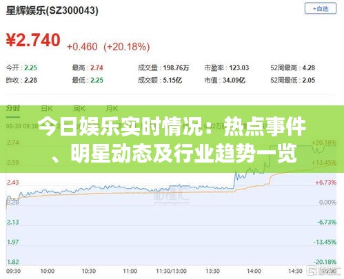 今日娱乐实时情况：热点事件、明星动态及行业趋势一览