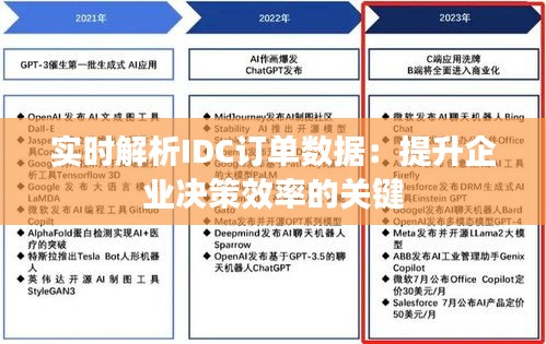 实时解析IDC订单数据：提升企业决策效率的关键