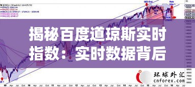 揭秘百度道琼斯实时指数：实时数据背后的金融智慧