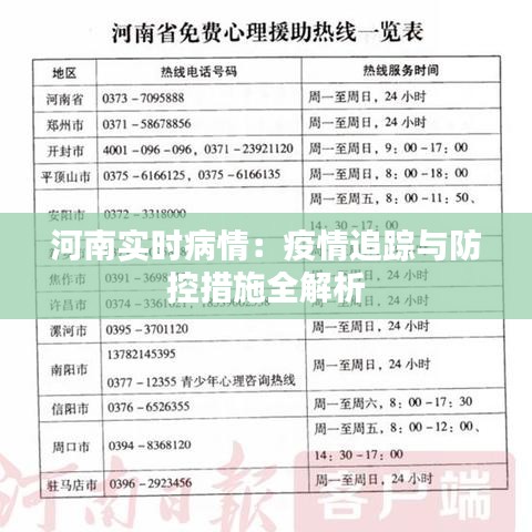 河南实时病情：疫情追踪与防控措施全解析