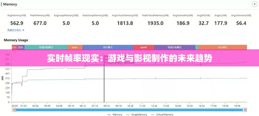 实时帧率现实：游戏与影视制作的未来趋势