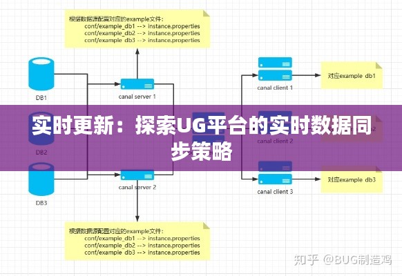 实时更新：探索UG平台的实时数据同步策略