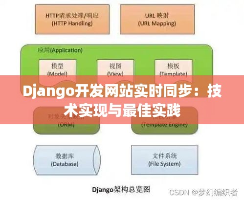 Django开发网站实时同步：技术实现与最佳实践