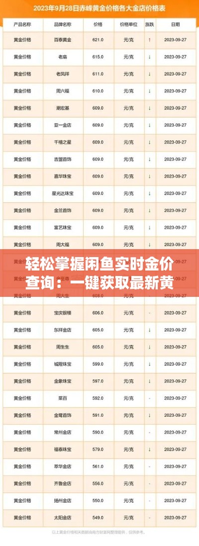 轻松掌握闲鱼实时金价查询：一键获取最新黄金价格