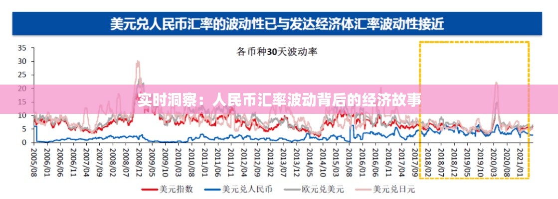 实时洞察：人民币汇率波动背后的经济故事