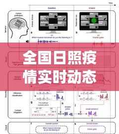 全国日照疫情实时动态图：解码疫情发展趋势