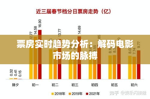 票房实时趋势分析：解码电影市场的脉搏