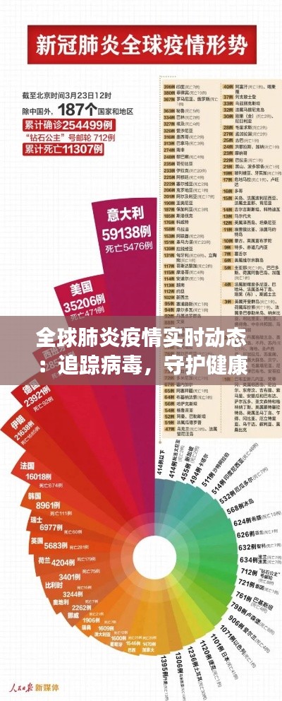 全球肺炎疫情实时动态：追踪病毒，守护健康