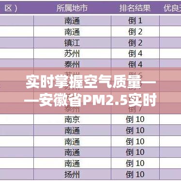 实时掌握空气质量——安徽省PM2.5实时查询排名解析