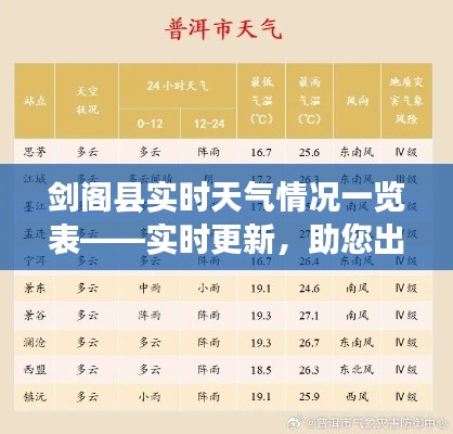 剑阁县实时天气情况一览表——实时更新，助您出行无忧