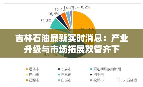 吉林石油最新实时消息：产业升级与市场拓展双管齐下