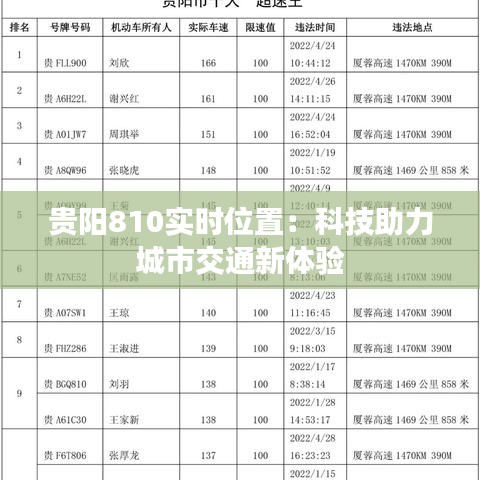 贵阳810实时位置：科技助力城市交通新体验